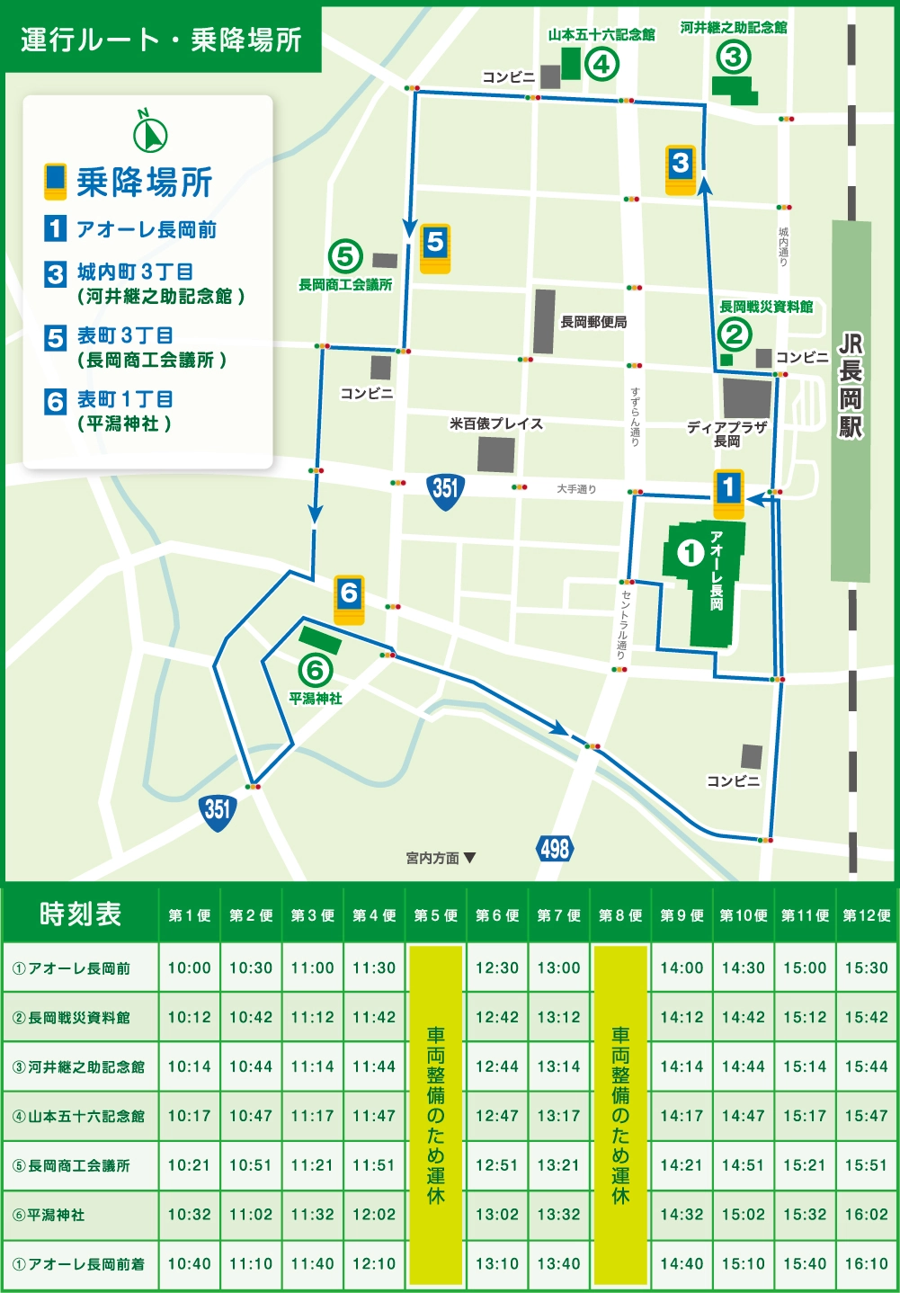 長岡ぐるモビ|試走実験運行ルート・乗降場所