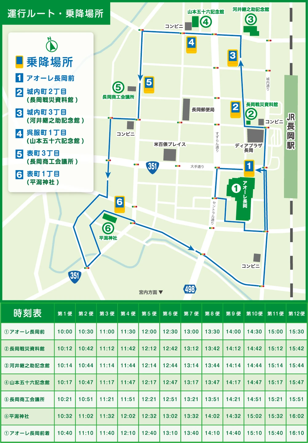 長岡ぐるモビ|試走実験運行ルート・乗降場所